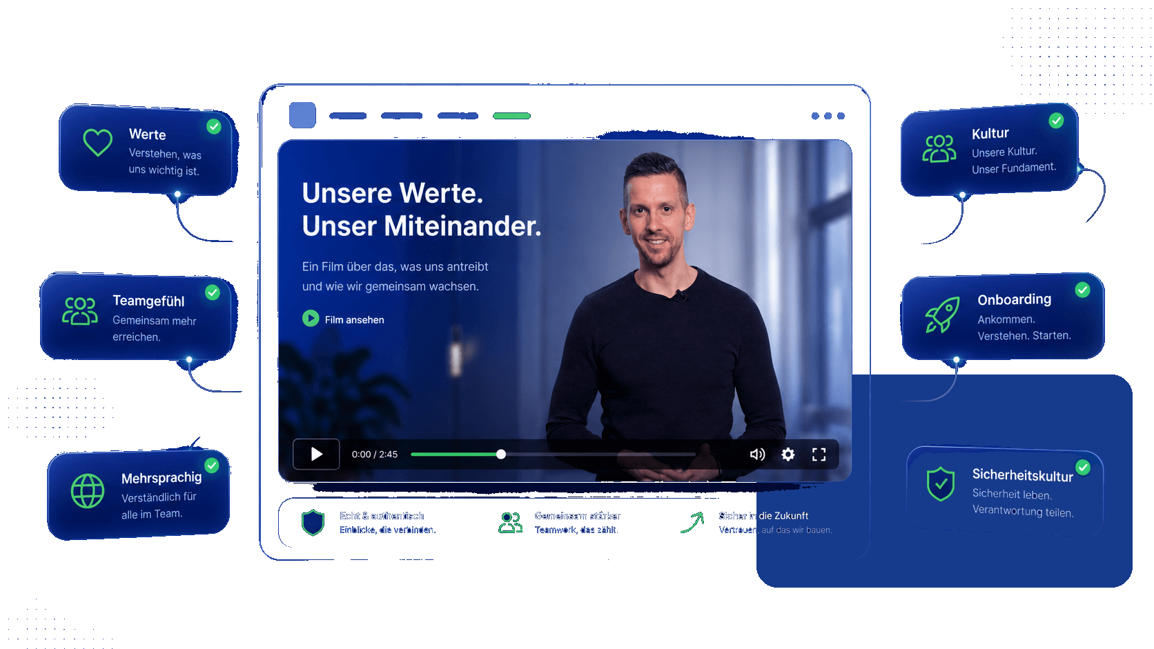 Unternehmensfilm-Komposition: Video-Mockup mit Badge-Übersicht